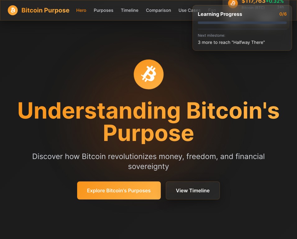 Bitcoin Historical