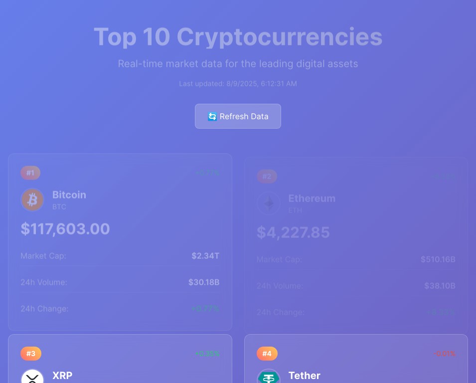 Top Coins