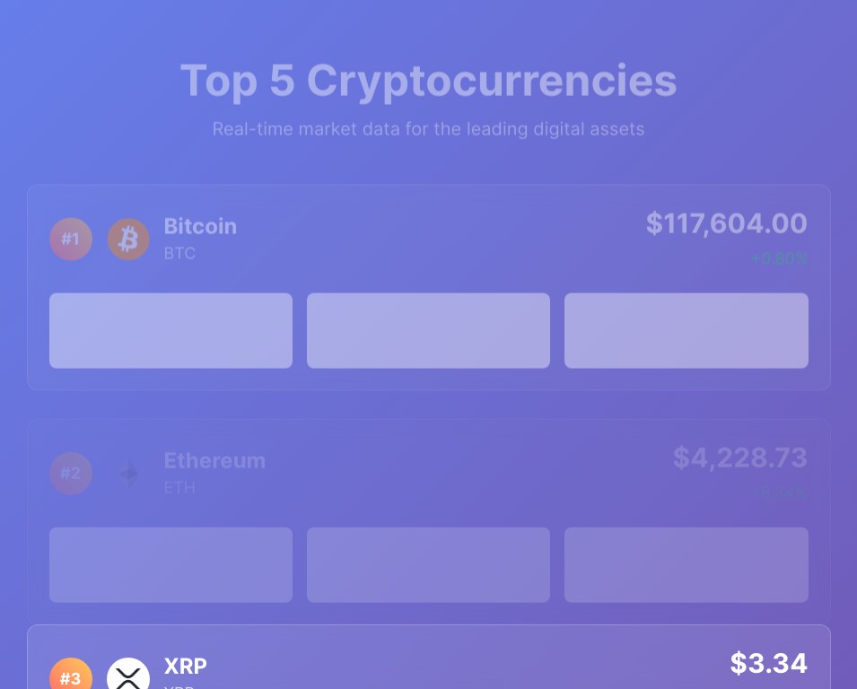 Crypto Trending